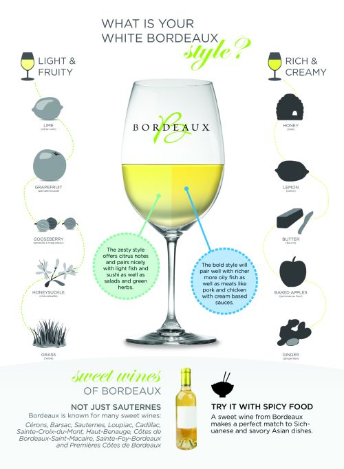 Finding the Perfect Bordeaux White Wine